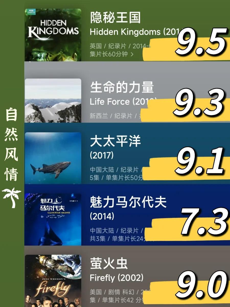 最新中國紀錄片排行榜（最值得看的國產(chǎn)紀錄片）