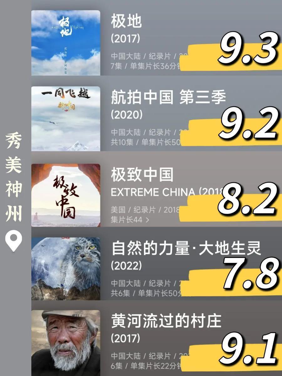 最新中國紀錄片排行榜（最值得看的國產(chǎn)紀錄片）