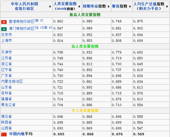遼寧窮到什么程度了（遼寧經濟為什么崩了）