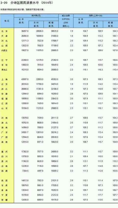 遼寧窮到什么程度了（遼寧經濟為什么崩了）