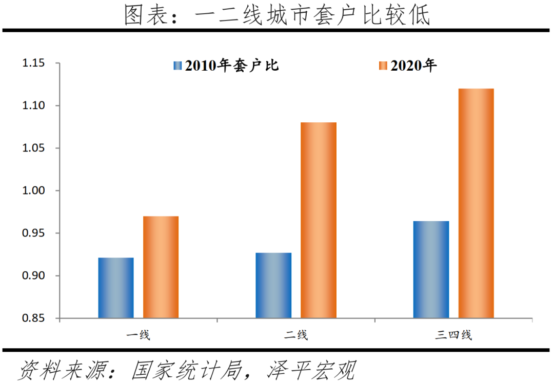主要二線城市發展潛力排行榜（中國最具發展潛力二線城市）