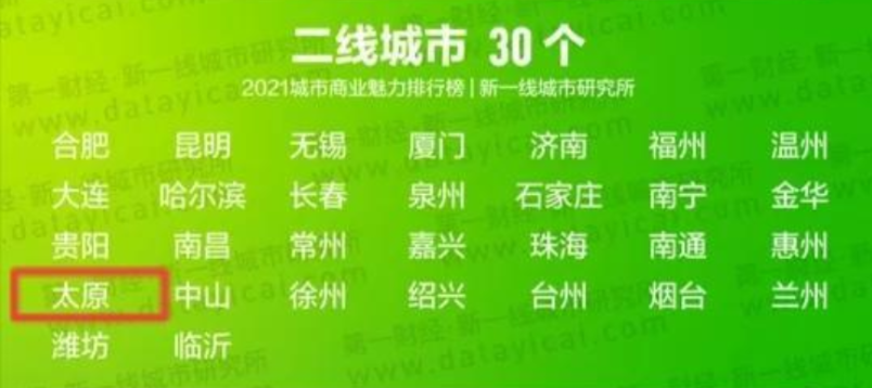 中國一線城市排名2021最新排名（中國一線城市排名表）