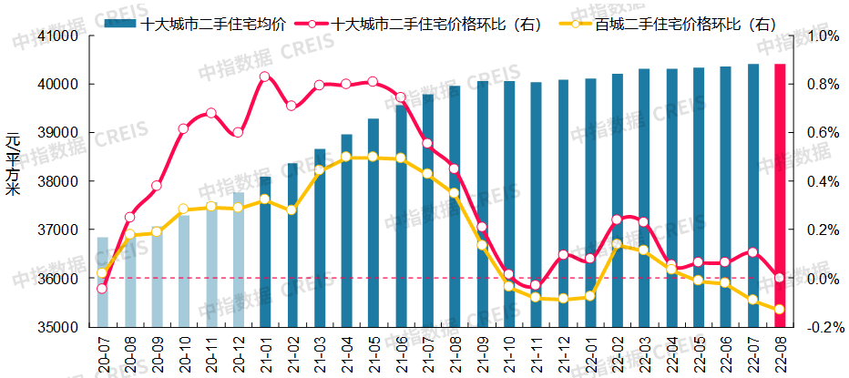 最新十大城市房價（最新十大最低房價城市排名）