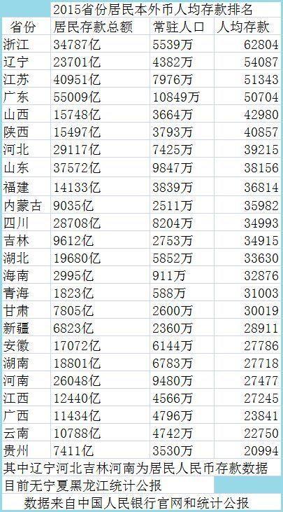 遼寧窮到什么程度了（遼寧經濟為什么崩了）