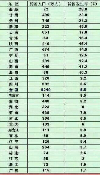 遼寧窮到什么程度了（遼寧經濟為什么崩了）