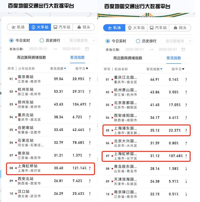 主要城市復工指數排名（交通大數據揭示城市復工熱度）