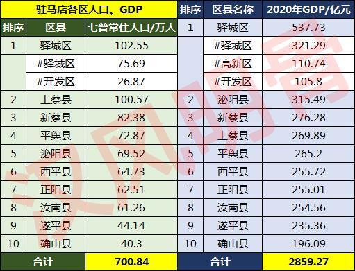 駐馬店人口2022總人數口是多少（駐馬店人口普查公布結果）