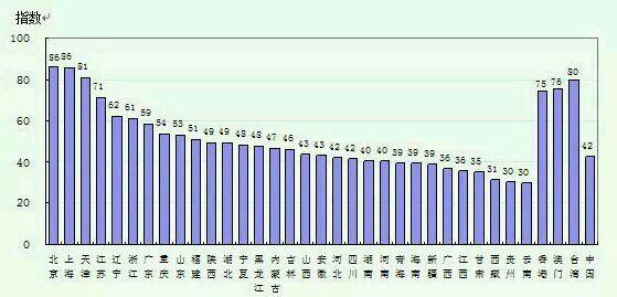 遼寧窮到什么程度了（遼寧經濟為什么崩了）