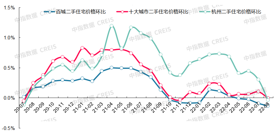 最新十大城市房價（最新十大最低房價城市排名）