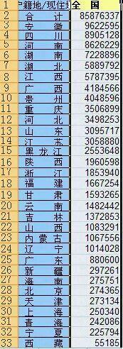 遼寧窮到什么程度了（遼寧經濟為什么崩了）
