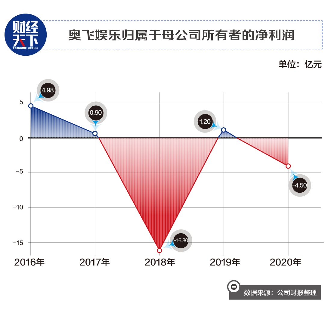 蔡?hào)|青動(dòng)畫(huà)片有哪些(蔡?hào)|青出品的動(dòng)畫(huà)片)
