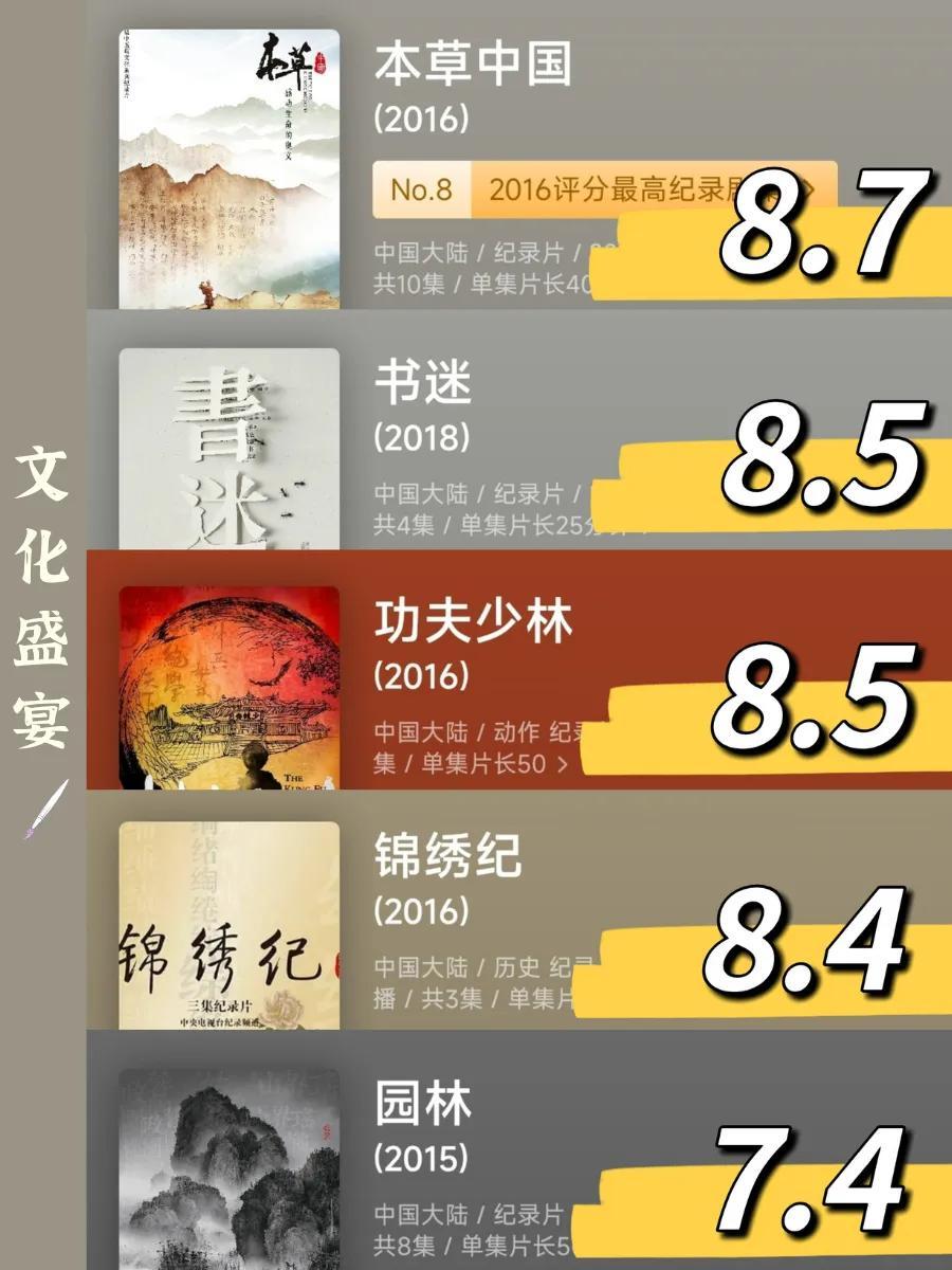 最新中國紀錄片排行榜（最值得看的國產(chǎn)紀錄片）