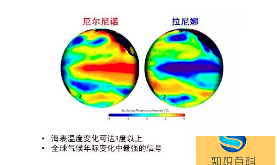 2023年是拉尼娜年還是厄爾尼諾年