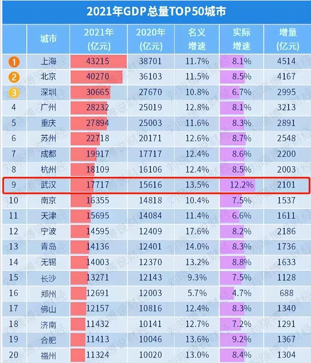 最有潛力的二線城市有哪些（發(fā)展前景最好的二線城市）