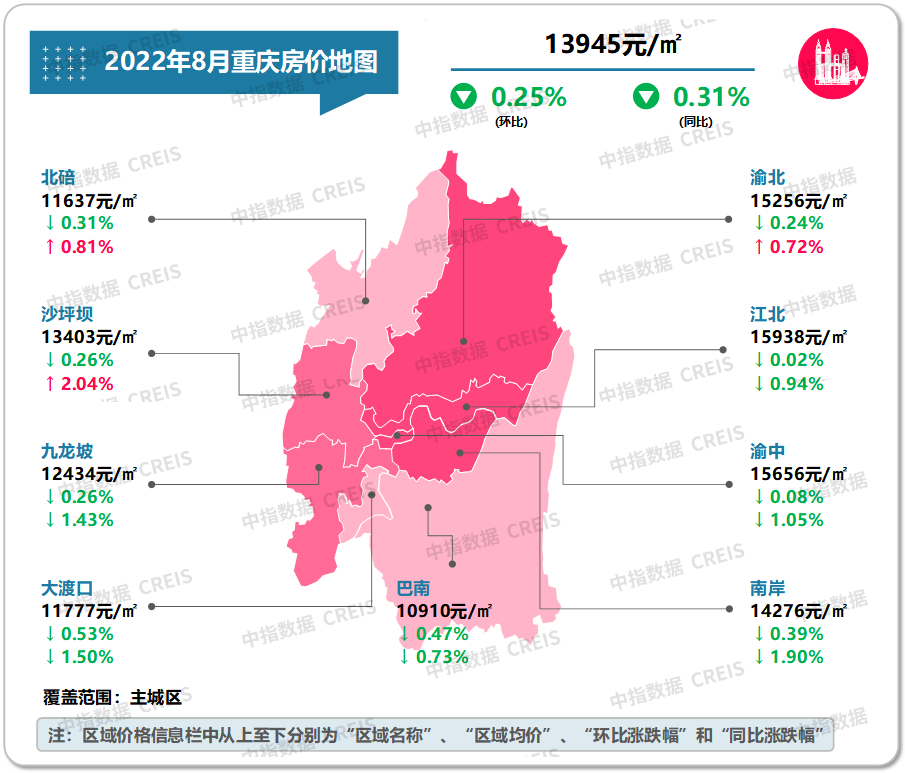 最新十大城市房價（最新十大最低房價城市排名）
