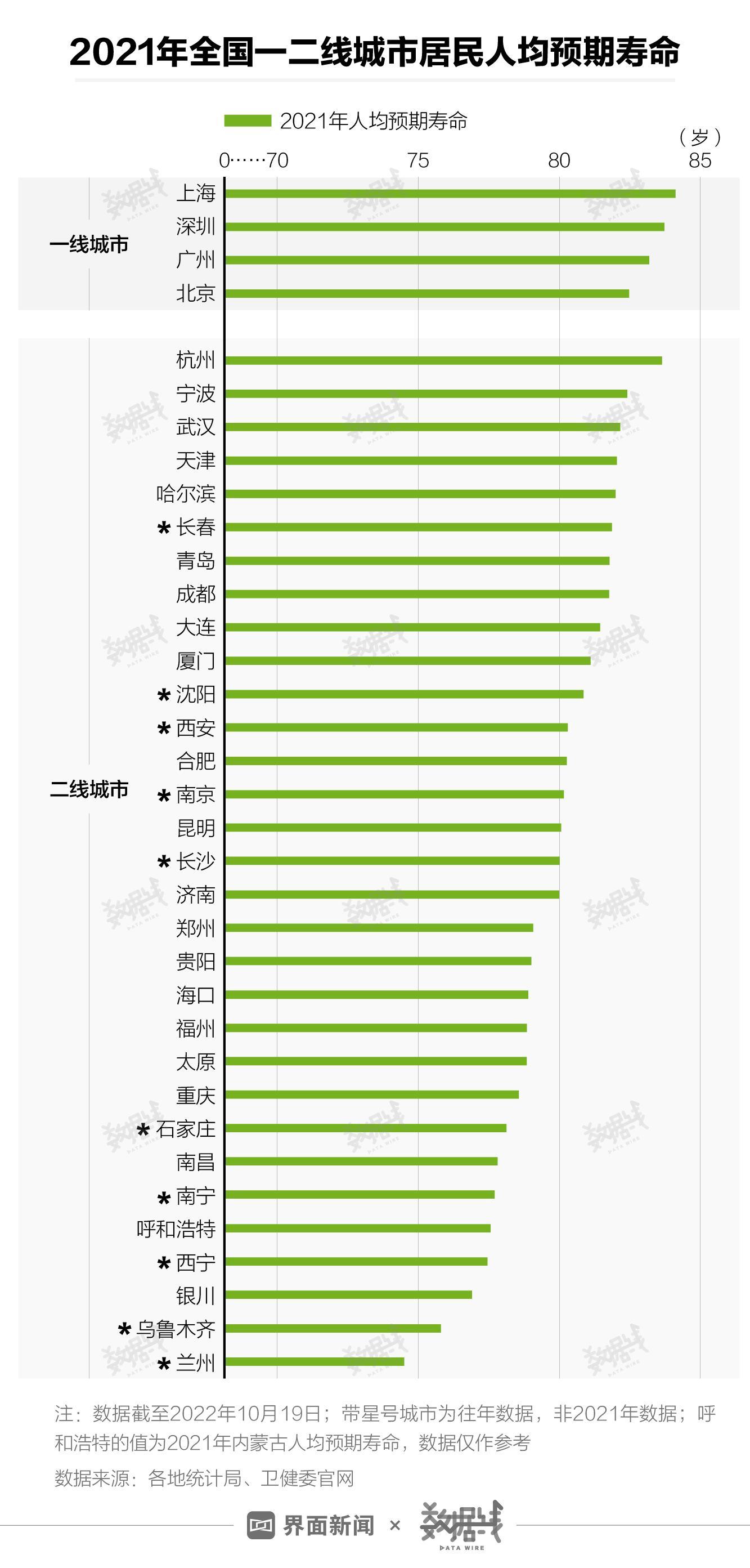 中國(guó)各省份壽命排名(中國(guó)平均壽命2022)