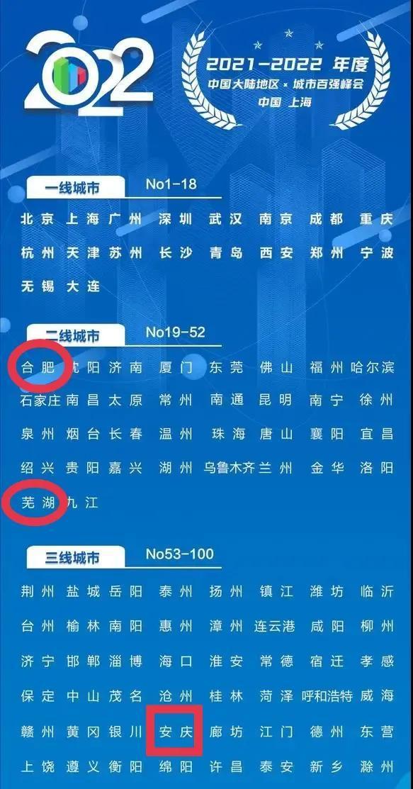 安徽潛力三線城市(安徽共有5個三線城市)