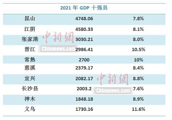 全國(guó)經(jīng)濟(jì)十強(qiáng)縣級(jí)市(全國(guó)100強(qiáng)縣級(jí)市名單)