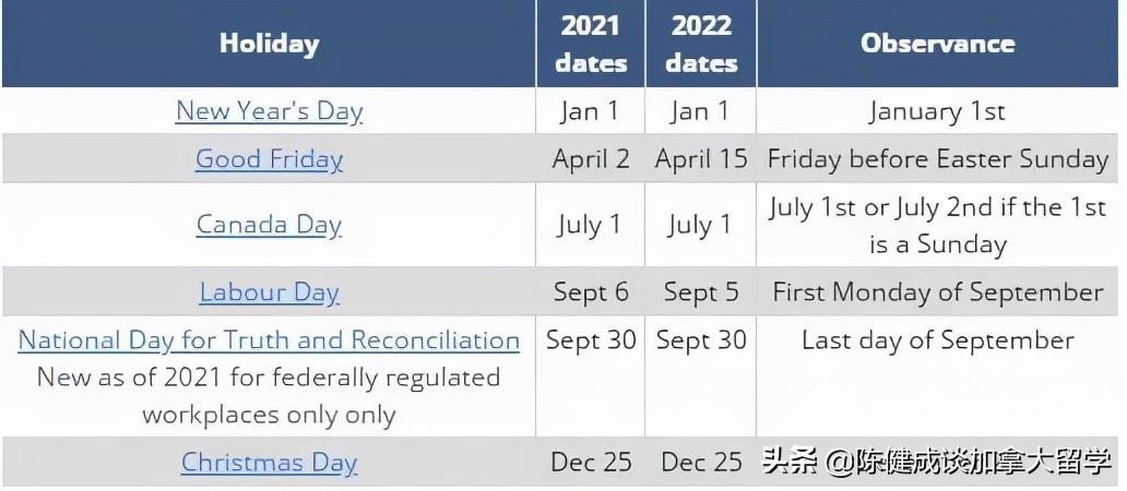 2022加拿大節(jié)日一覽表(2022年全部節(jié)日明細)