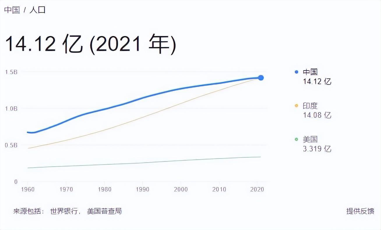 中國現有人口總數是多少（中國人口拐點來臨）