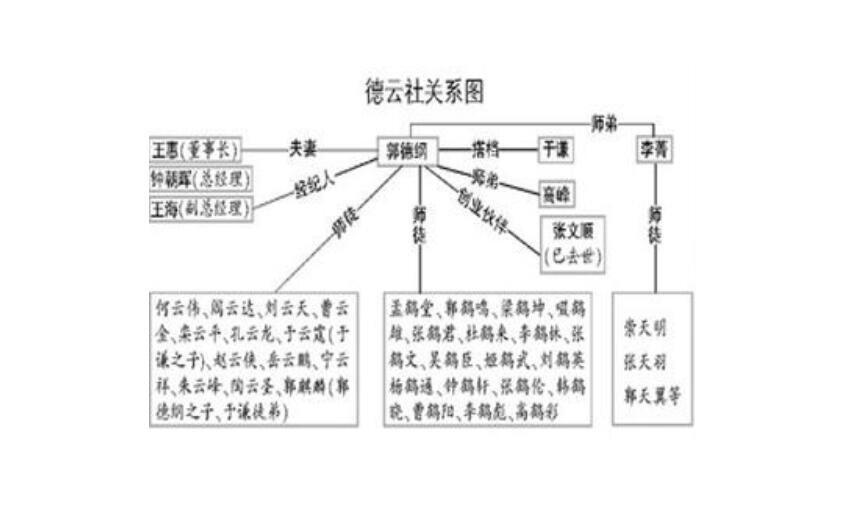 中國相聲輩分排名表圖（德云社輩分排名表圖家譜表圖）
